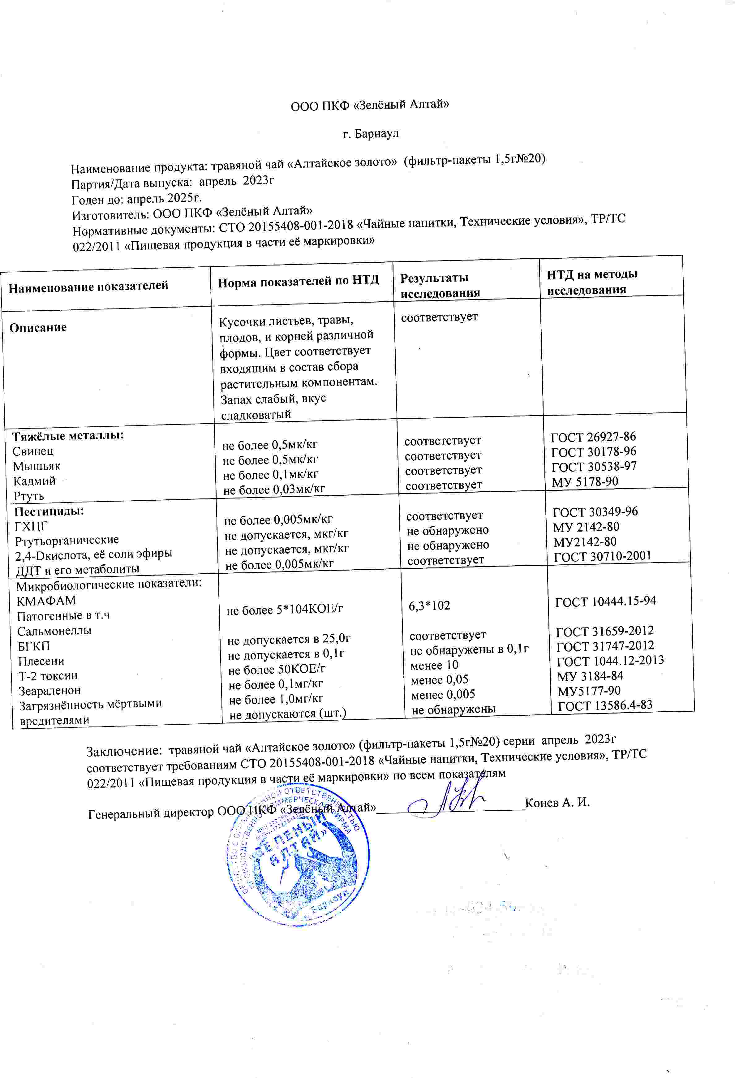 Паспорт №042023